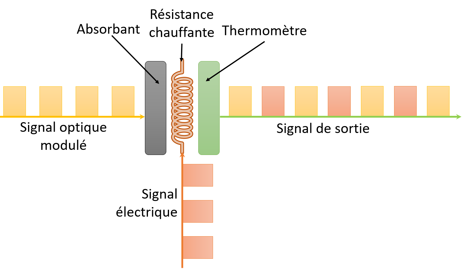 SubstitutionElectrique